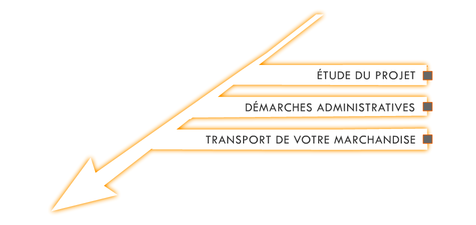 les atouts transagri services